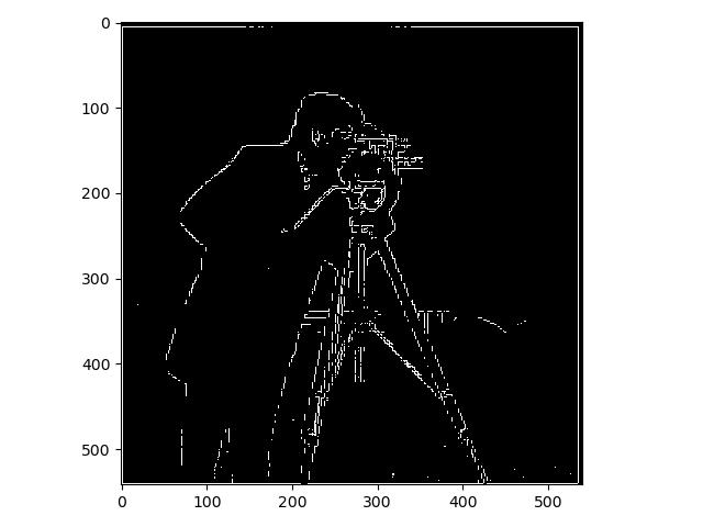 Gradient Magnitude