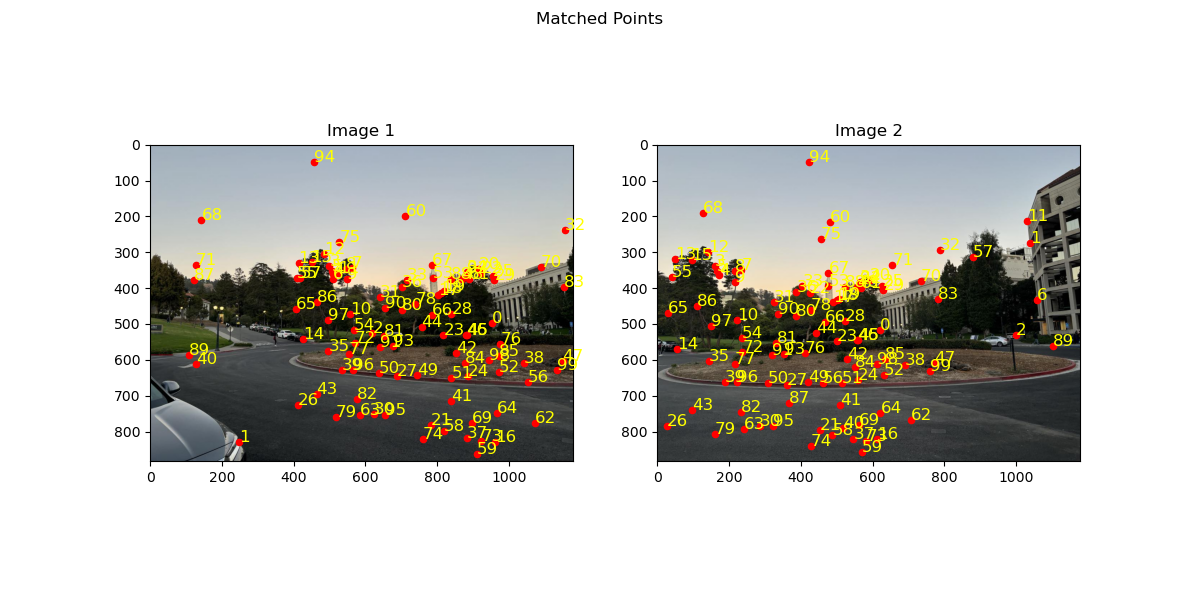 Feature Matching