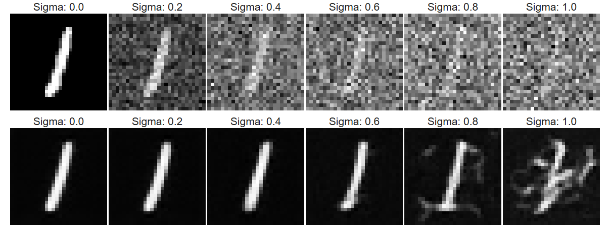 Noising Process Visualization