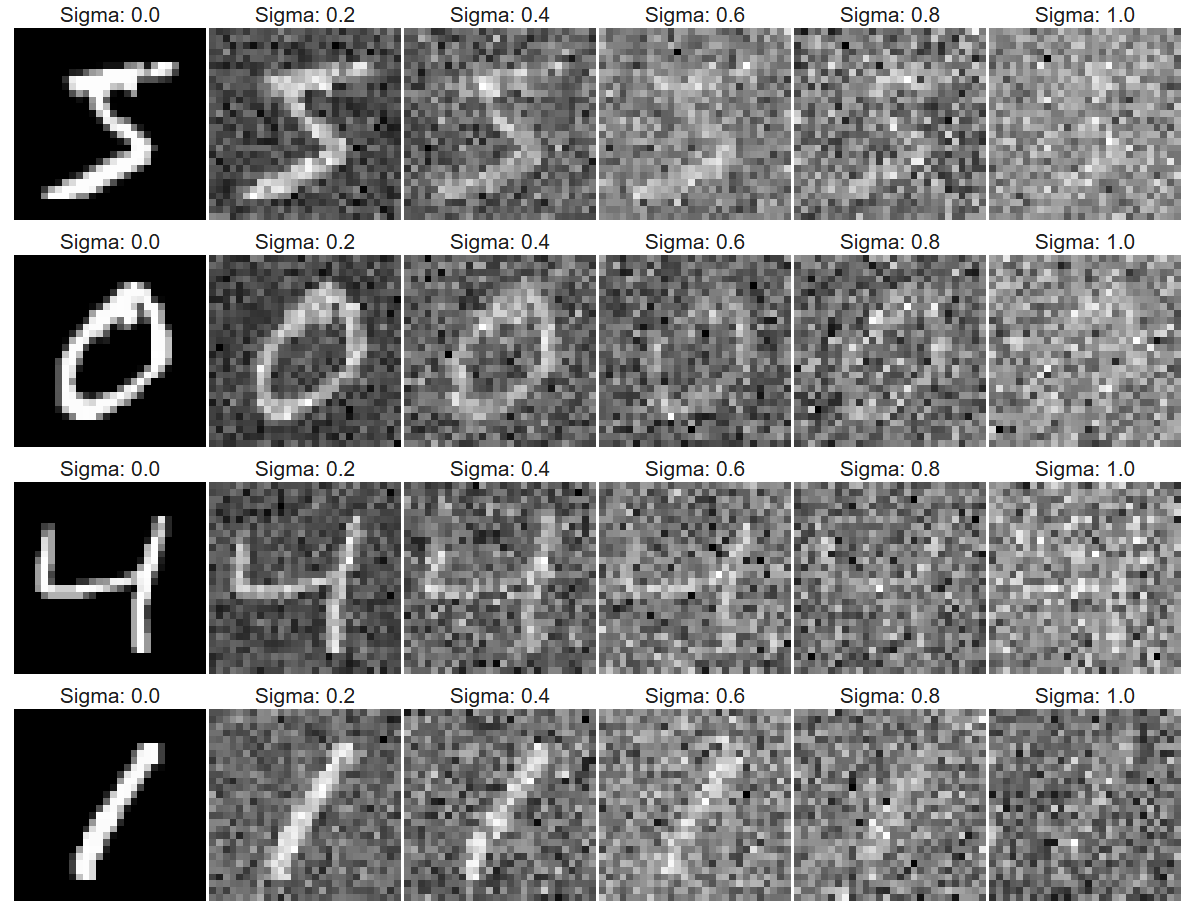 Noising Process Visualization