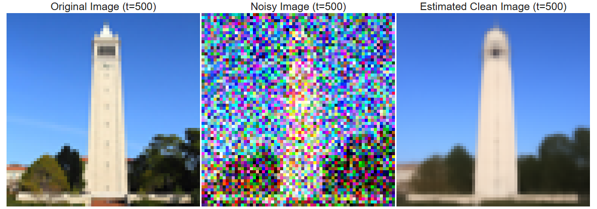 Denoised image at 500 timesteps