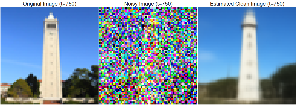 Denoised image at 750 timesteps