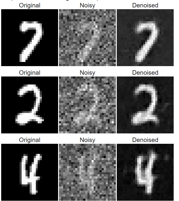 Noising Process Visualization