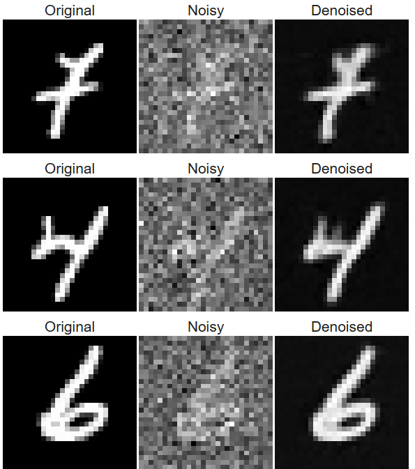 Noising Process Visualization