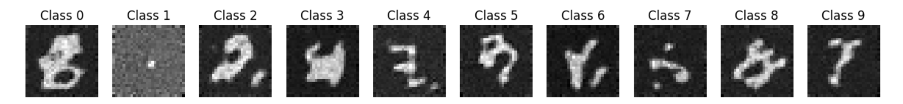 Updated UNet Architecture