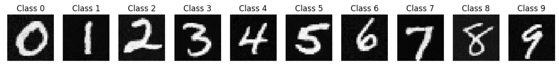 Updated UNet Architecture