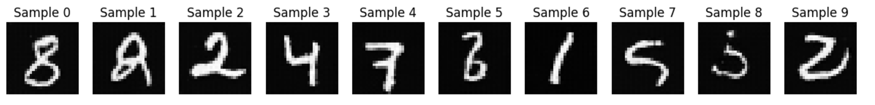 Updated UNet Architecture